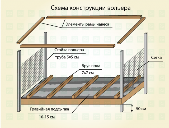 Вольер для собаки 3х2 метра чертеж